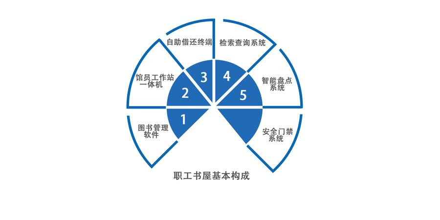 職工書屋構(gòu)成.jpg