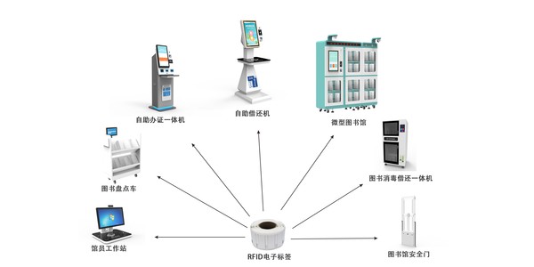 RFID智慧圖書館設(shè)備.jpg