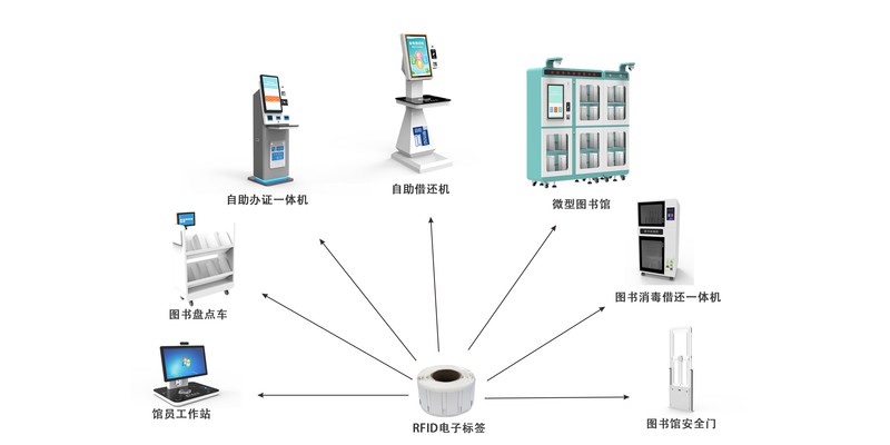 RFID智慧圖書館設(shè)備.jpg
