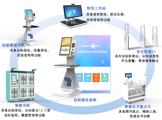 自助借還系統(tǒng)設(shè)備-白底-554-410.png