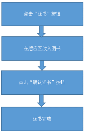 還書流程.png