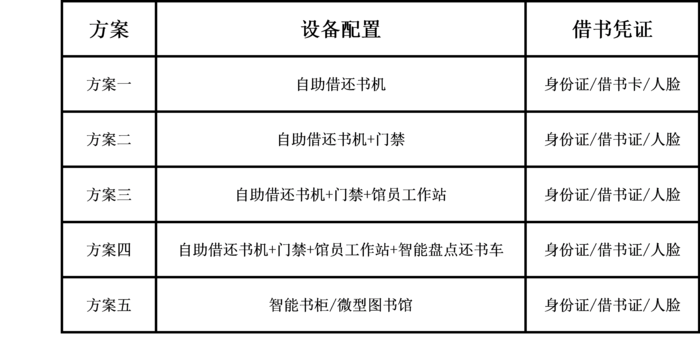 自助借還建設(shè)方案.png
