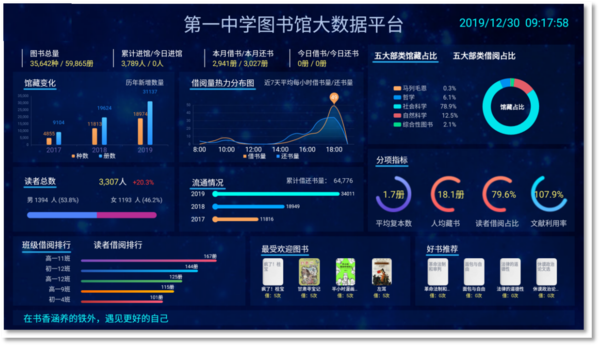 流通數據可視化系統.png