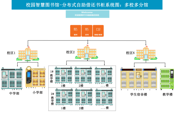 校園智慧圖書館-分布式圖書自助借還柜系統(tǒng)圖.png