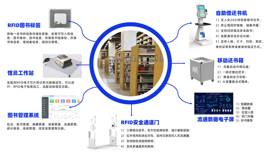rfid圖書標簽 副本 (3).png