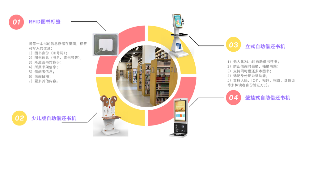 自助借還書機款式