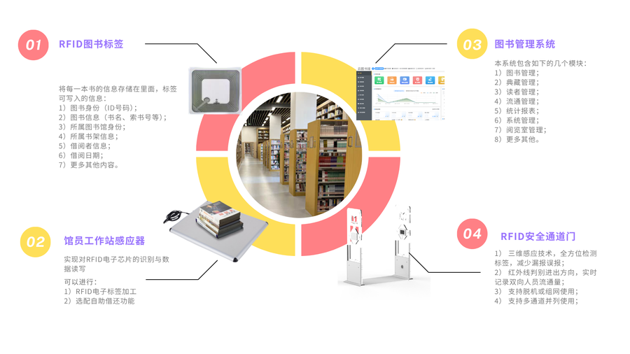 智慧圖書館建設極簡方案