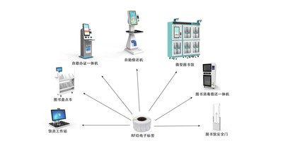 智能书柜
智慧图书馆