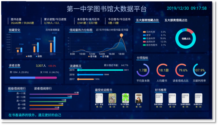 流通数据可视化系统
